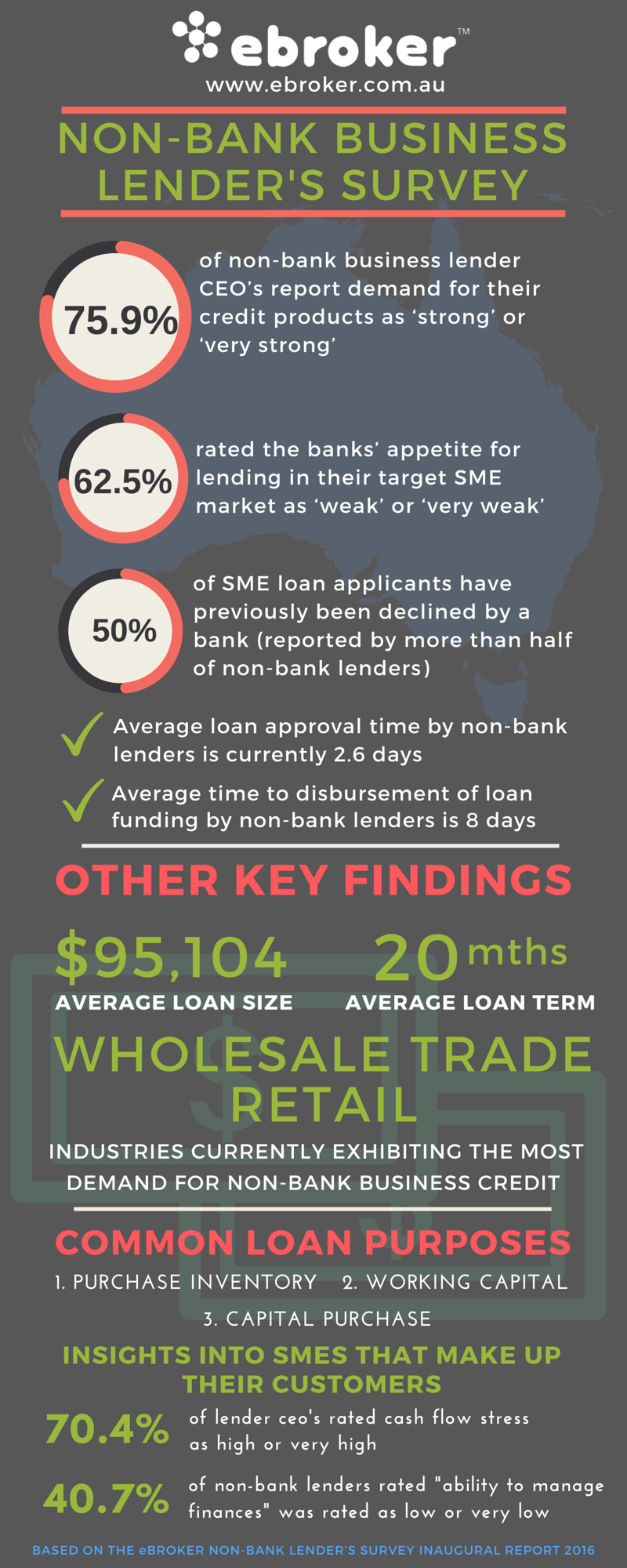 Broker Non-Bank Business Lenders Survey 2016